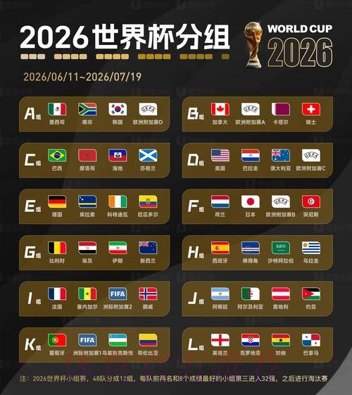 2026世界杯滚球排行最佳