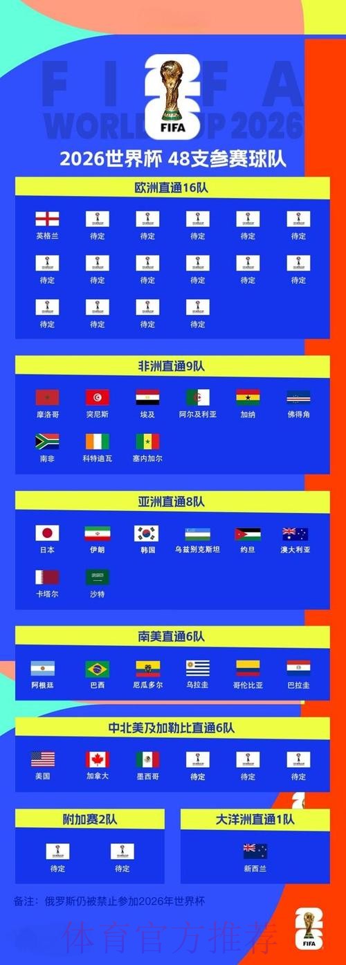 2026世界杯外围最新官方 2026世界杯外围最新官方
